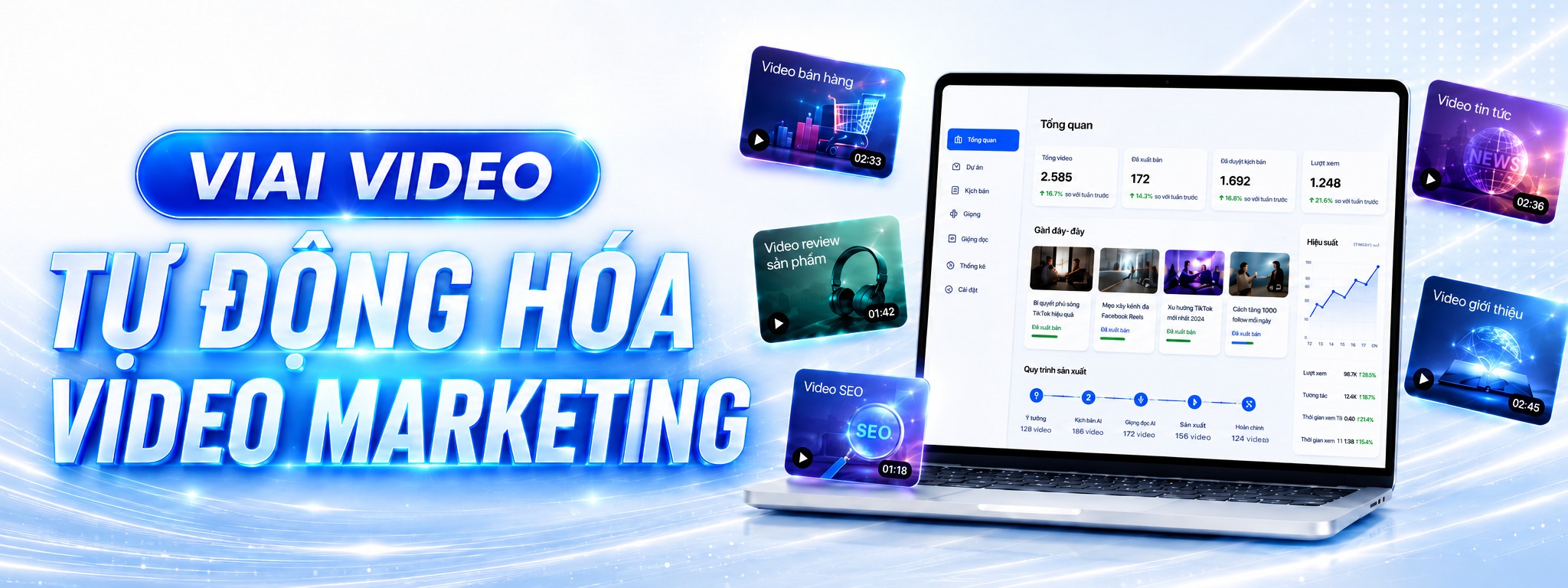 ViAI Video