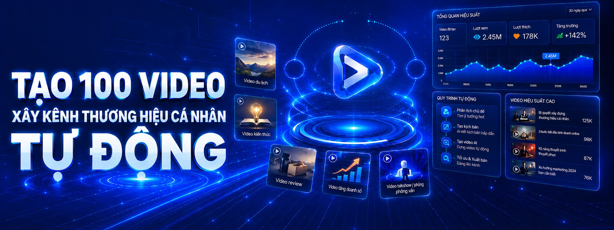ViAI Video